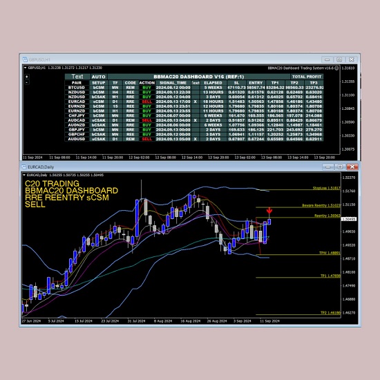 BBMA C20, Forex Trading EA, MetaTrader 4, Trading System v16.6, Forex Strategies, Forex Indicators, Bollinger Bands, Moving Averages, Forex EA, Trading Bots, MT4 EA, Forex Expert Advisor, Automated Trading, Forex Profits, Trading Automation